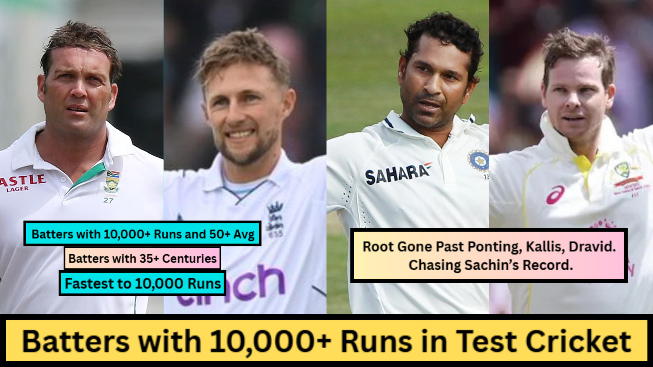 batters with 10000 runs in test cricket