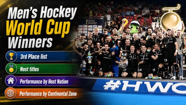 Hockey World Cup Winners List: All FIH Men’s Hockey World Cup Champions